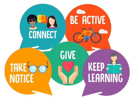 Mental Health & Wellbeing - Everybody Active